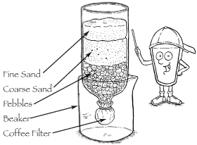 Illustration of Thirstin pointing to the completed project with the materials labeled (Fine Sand, Coarse Sand, Pebbles, Beaker, Coffee Filter)
