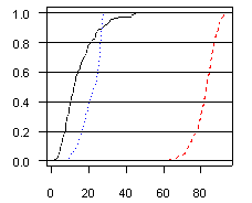 Sample CDF plot