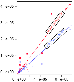 Sample XY plot showing linear regressions
